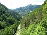 Podljubelj/Unterloibl - Soteska Čepa/Tscheppaschlucht